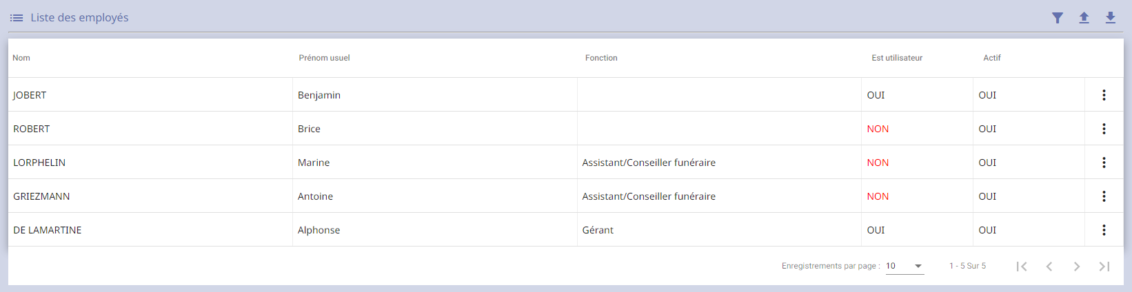 tableau général des employés