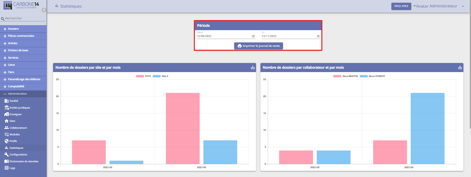periode statistiques