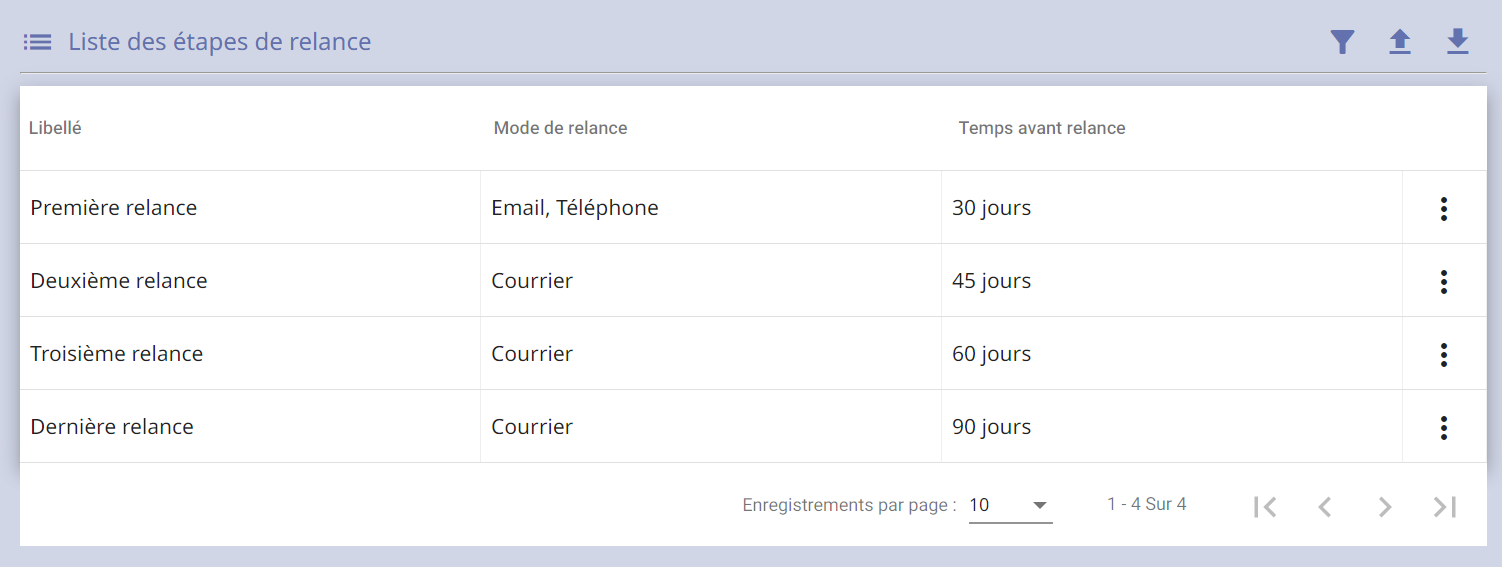 etape relance 1